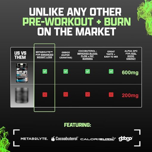 مکمل قبل از تمرین اوت لیفت برن ناترکس Nutrex Outlift Burn 6627aa1f20ea2.jpeg
