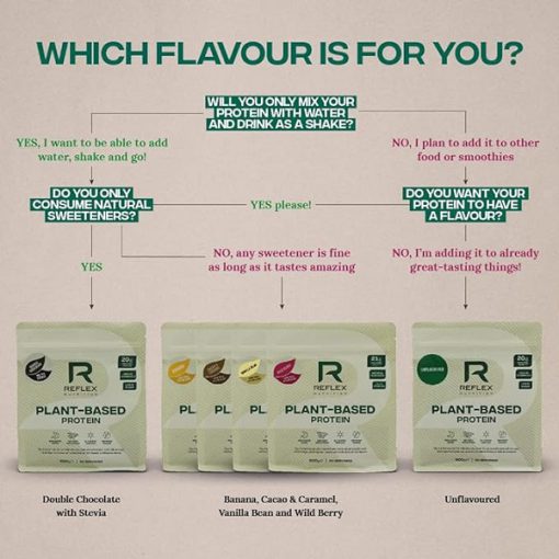 d9bed8b1d988d8aad8a6db8cd986 daafdb8cd8a7d987db8c d8b1d981d984daa9d8b3 d986d988d8aad8b1db8cd8b4d986 600 daafd8b1d985 reflex nutrition 65a9409e41e6f